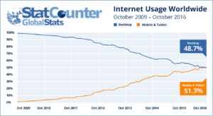 internet_usage_2009_2016